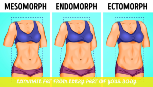 Eliminate fat from every part of your body